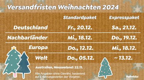 liefert hermes zwischen weihnachten neujahr|Abgabetermine für Weihnachtspakete 2024.